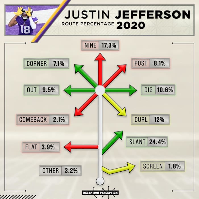 jefferson-2019-Route-Percentage-1536x1536